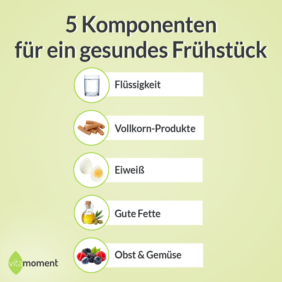 Gesundes Frühstück Baukasten